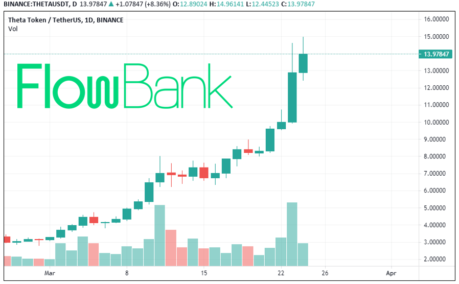 theta crypto price chart